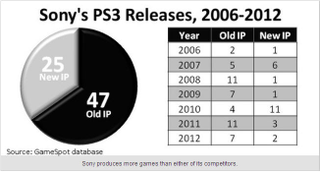 Illustration for article titled DSB: The Blurring Effect As It Relates To Video Games